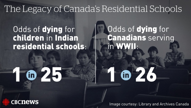 the-legacy-of-canada-s-residential-schools